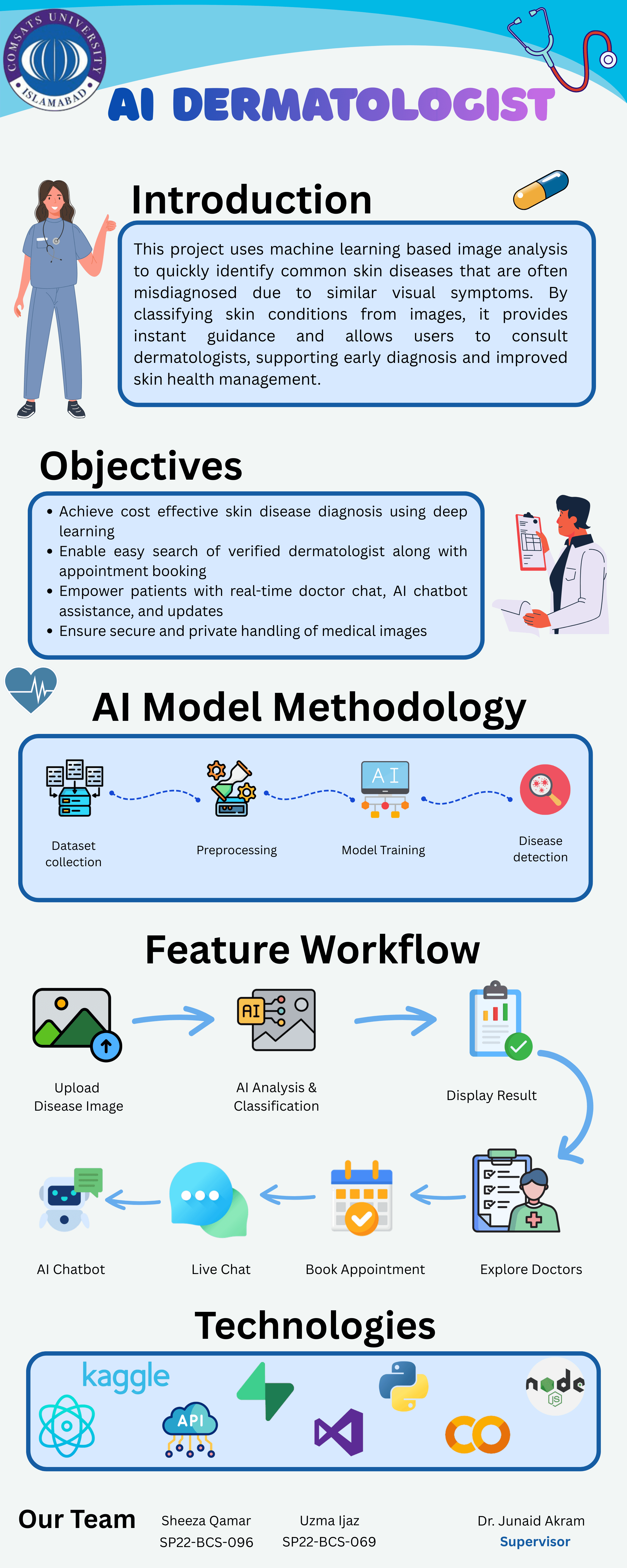 AI Dermatologist project poster