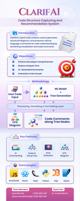 Token-Based Code Clone Detection Research Poster