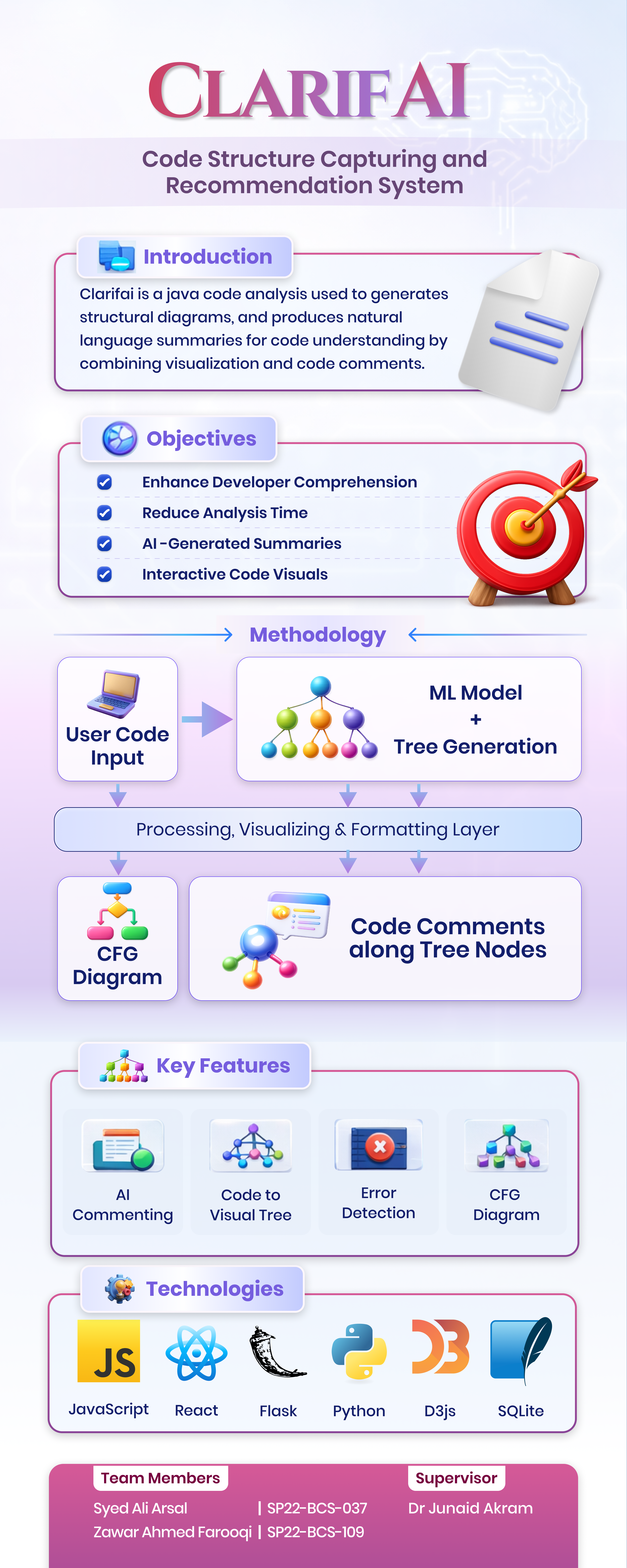 Source code structure poster