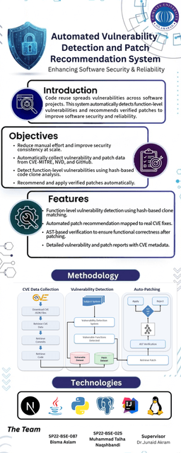 LLM Vulnerability Patch Recommendation Poster