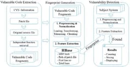 GNN Program Dependence Graph Workflow