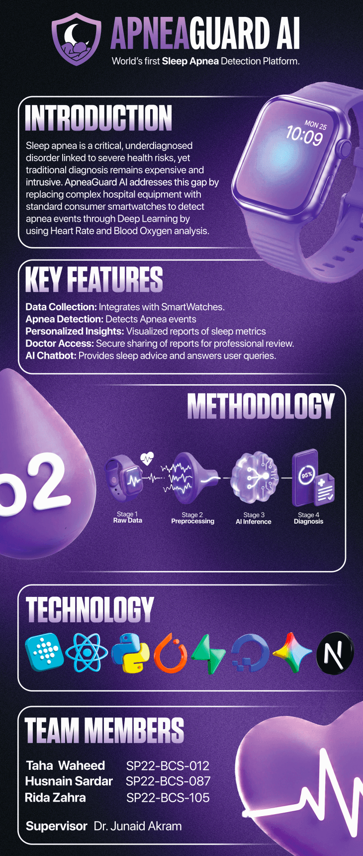 ApneaGuard AI Nocturnal Sleep Monitoring System Poster